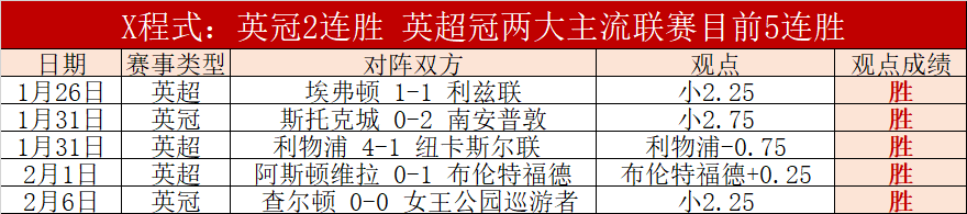 王楚钦轻松,击败高承睿,晋级亚洲杯,开云,KaiYun,开云官网,kaiyun·开云（中国）官网,kaiyun·开云（中国）下载,开云APP