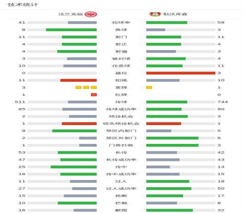 揭秘阿森纳,角球战局,切尔西中圈,开云,KaiYun,开云官网,kaiyun·开云（中国）官网,kaiyun·开云（中国）下载,开云APP